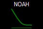 NOAH